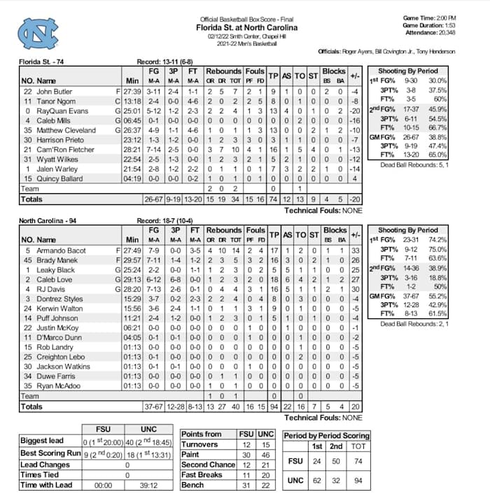 Screen Shot 2022-02-12 at 9.58.10 PM